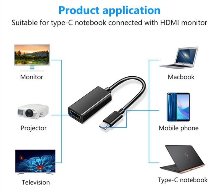 C TO HDMI Adapter